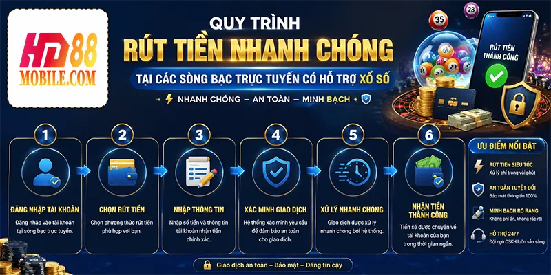Quy Trình Rút Tiền Nhanh Chóng Tại Các Sòng Bạc Trực Tuyến Có Hỗ Trợ Xổ Số
